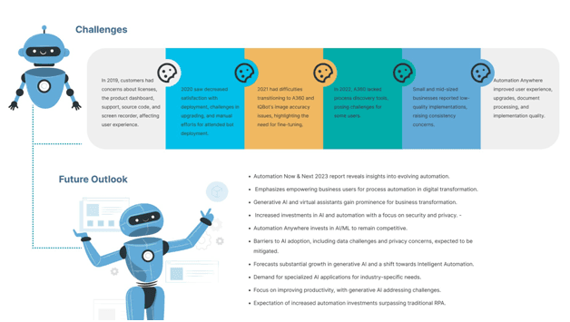 Challenges of Automation