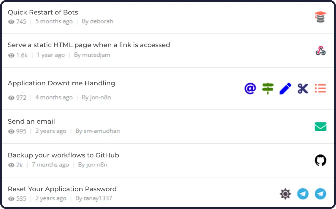 Resolve L2 Workflows