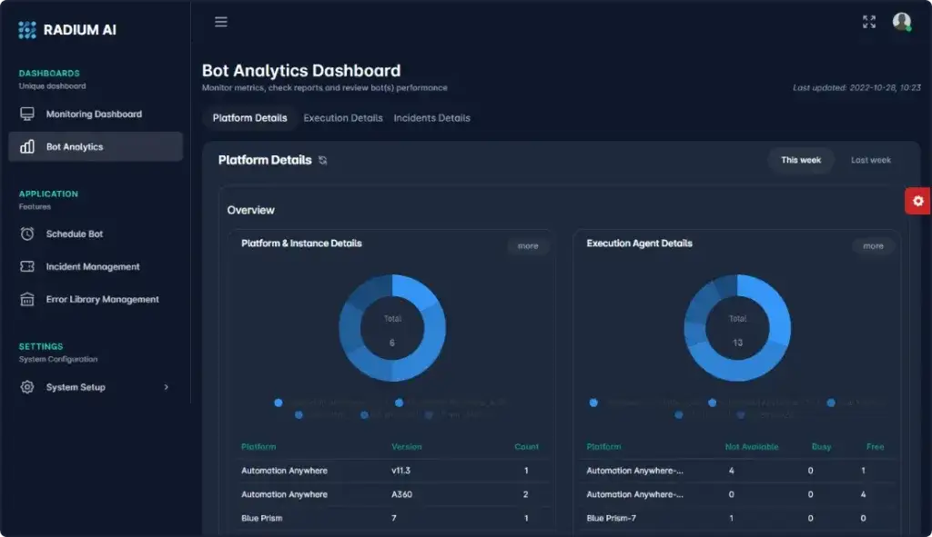 Platform Report