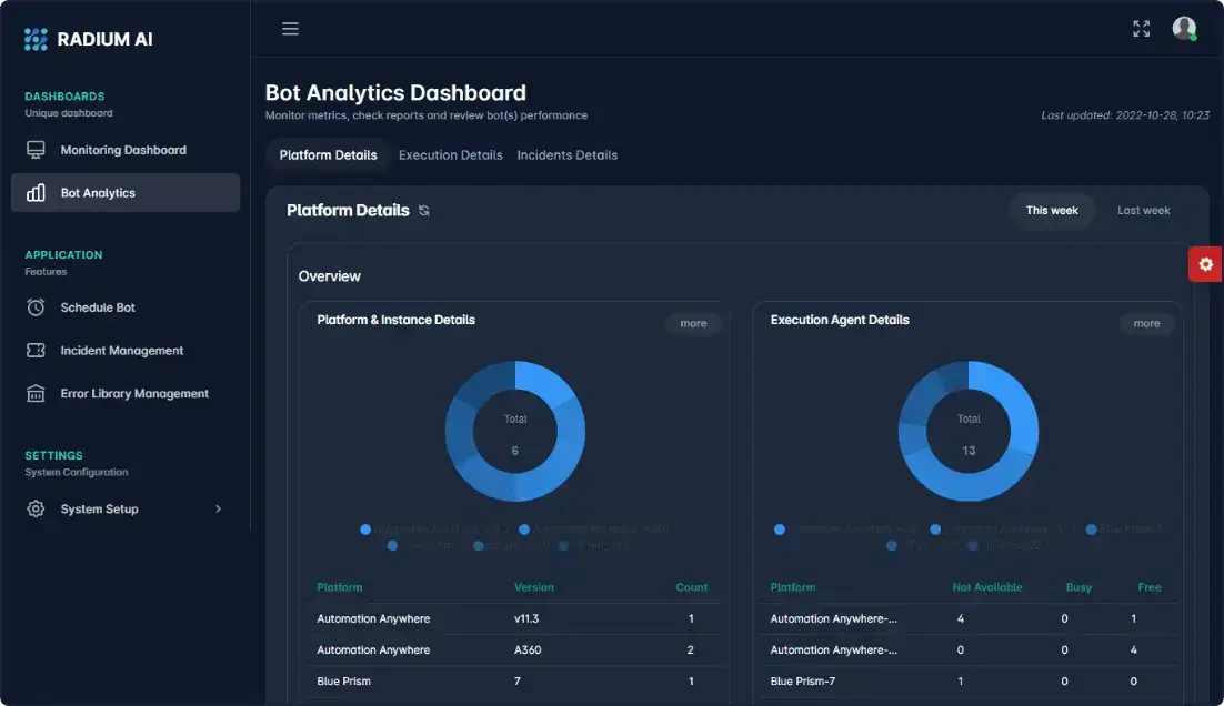 Radium AI RPA Monitoring Platform Dashboard showing real-time bot status