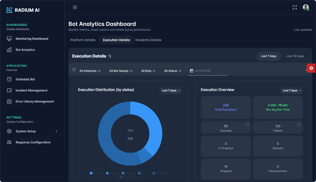 Execution Report