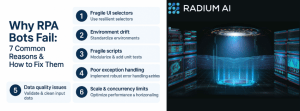 RPA bot failures