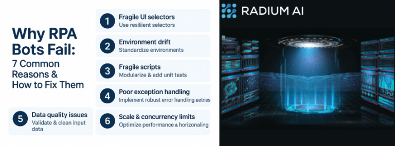 RPA bot failures